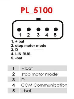 PL_5100