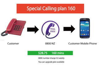 0800 NZ Special calling Plan 160 Top up voucher