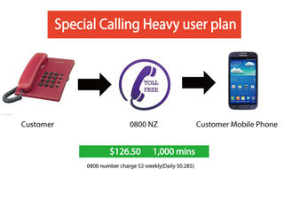 0800 NZ Special calling Heavy user Plan Top up voucher