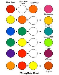 The Spectacular Spectrum: A Deeper Dive Into Colour Mixing