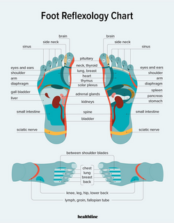 Reflexology | Connect Healing