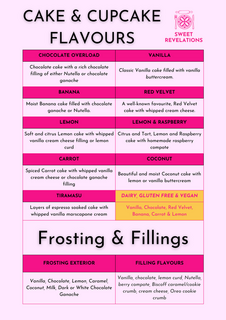 Cake & Cupcake Flavours & Fillings