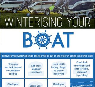 Winterise Your Boat & Save!