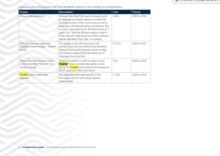 The Huatoki Plaza Development – All of a sudden - All of a rush - Why is this being signed off early ?