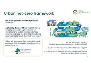 Did you know Mayor Holdom has signed New Plymouth up for a group called the Global Covenant of Mayors for Climate and Energy ?