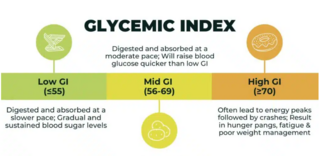 The Low Glycemic Advantage: Optimising Your Health Through Smarter Eating